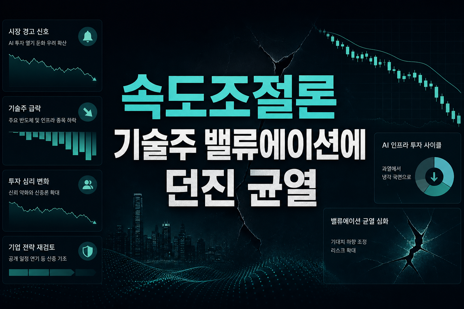 AI 속도조절론, 기술주 밸류에이션에 던진 균열