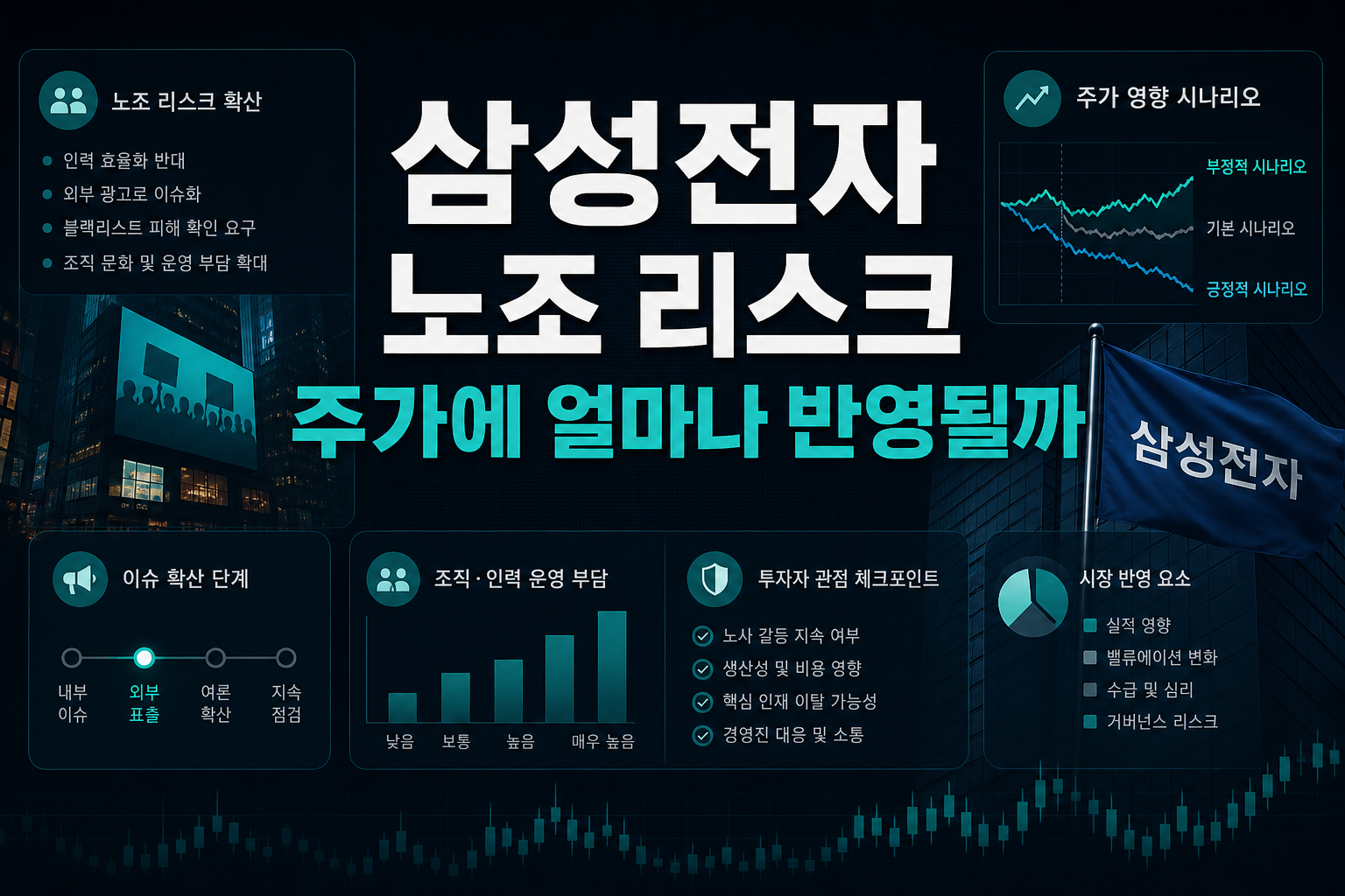 삼성전자 노조 리스크, 주가에 얼마나 반영될까