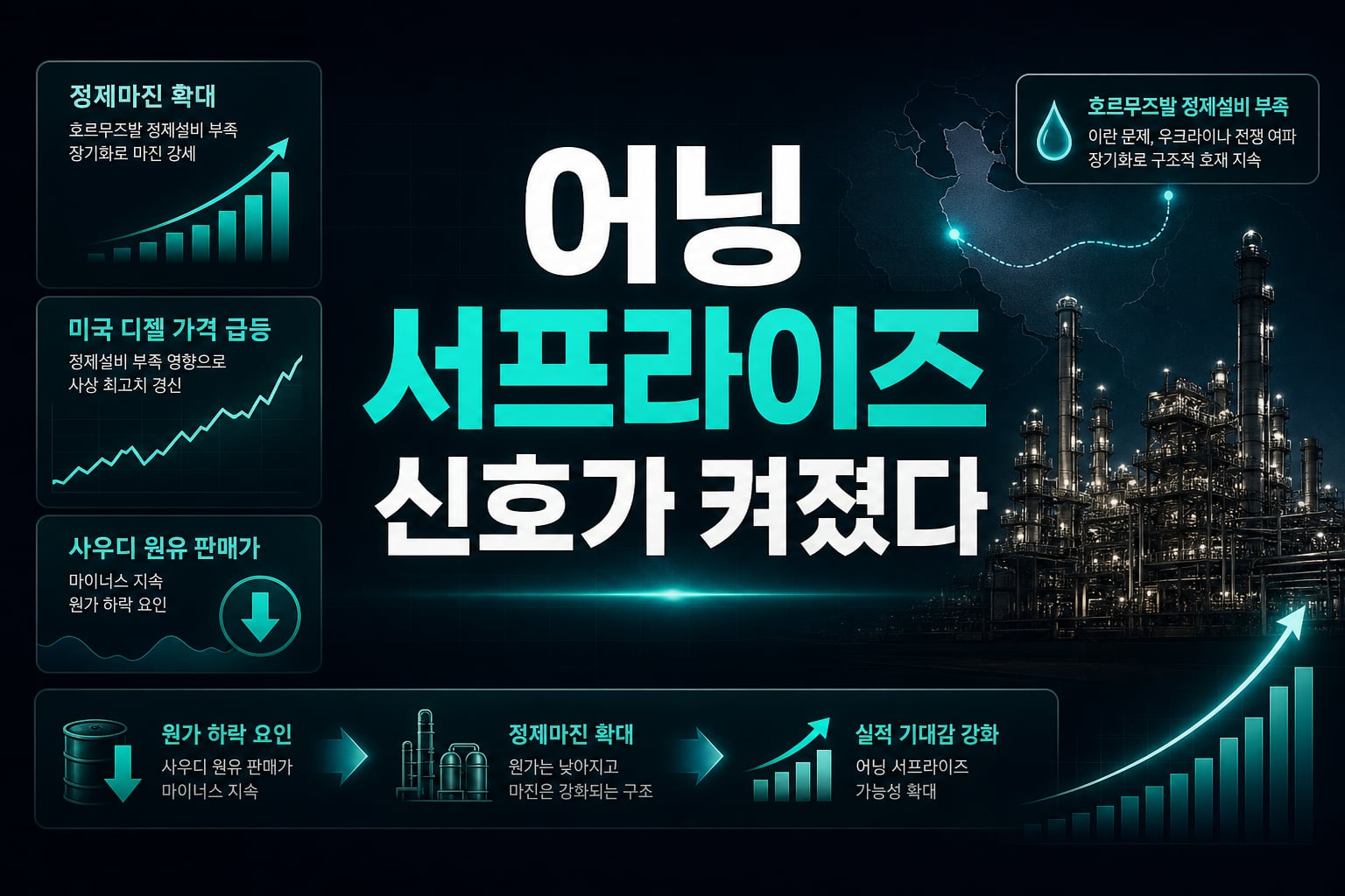 S-Oil, 어닝 서프라이즈 신호가 켜졌다