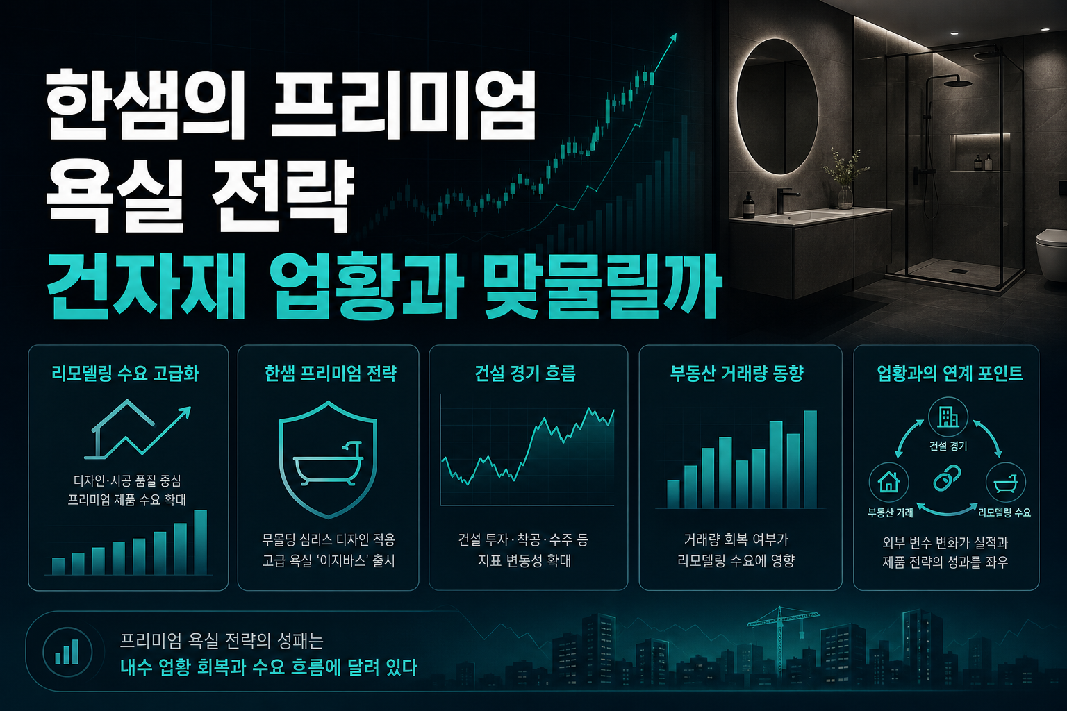 한샘의 프리미엄 욕실 전략, 건자재 업황과 맞물릴까