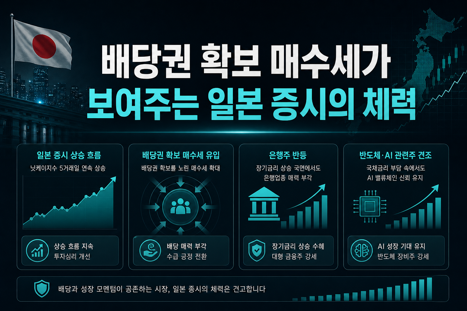 배당권 확보 매수세가 보여주는 일본 증시의 체력
