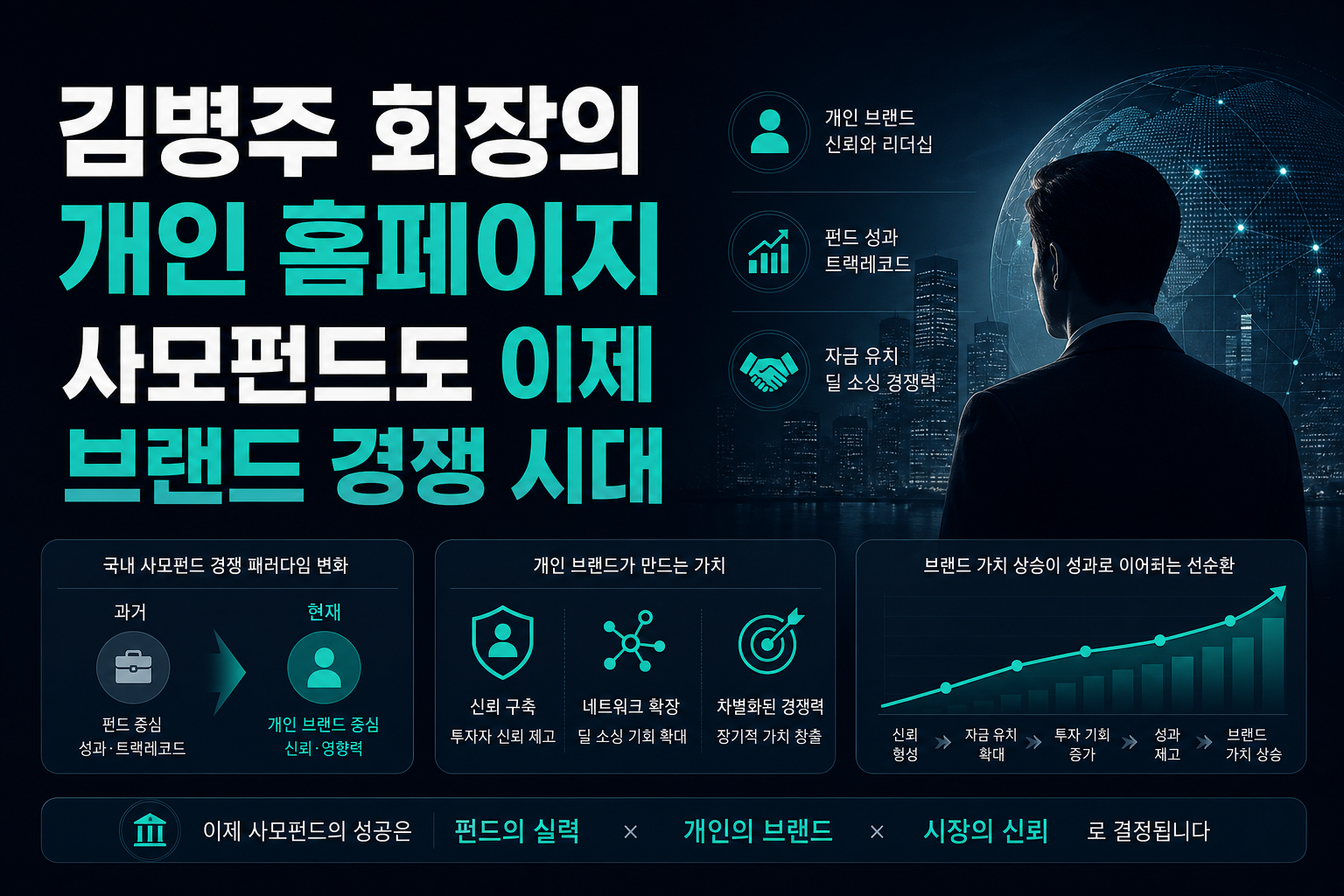MBK 김병주 회장의 개인 홈페이지, 사모펀드도 이제 브랜드 경쟁 시대