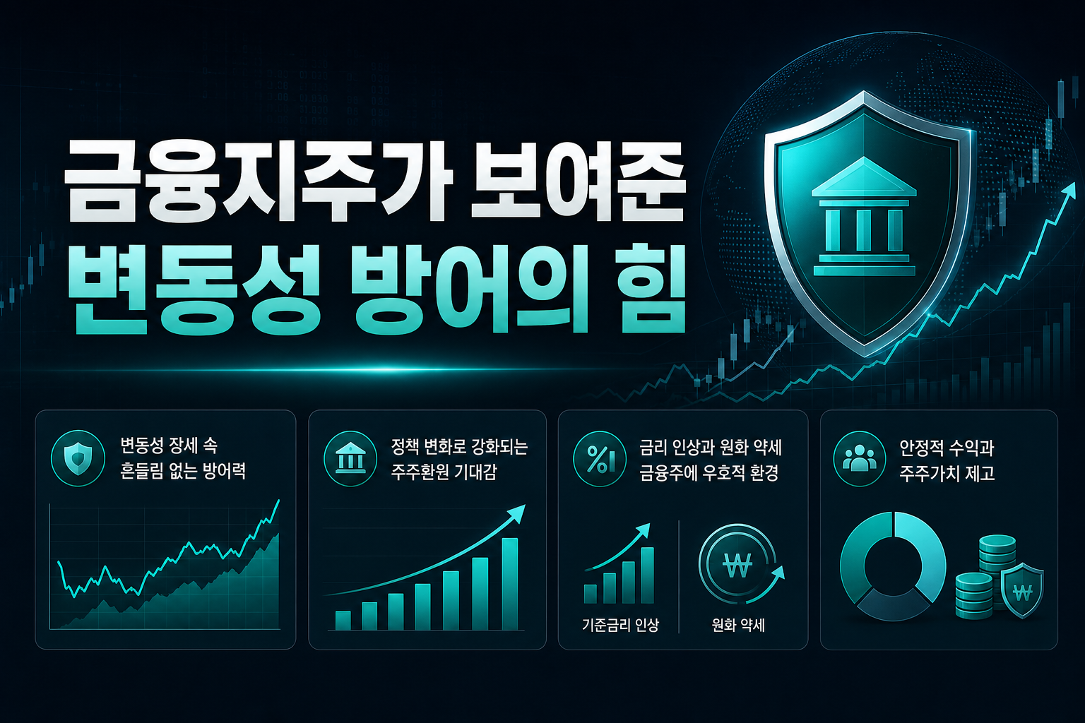 금융지주가 보여준 변동성 방어의 힘