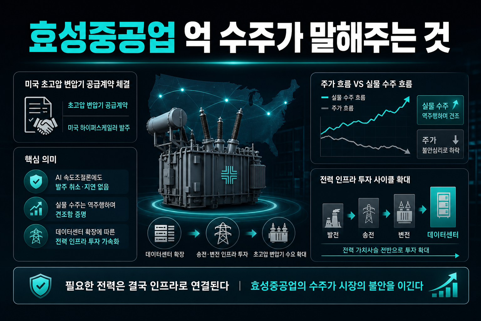 효성중공업 3866억 수주가 말해주는 것
