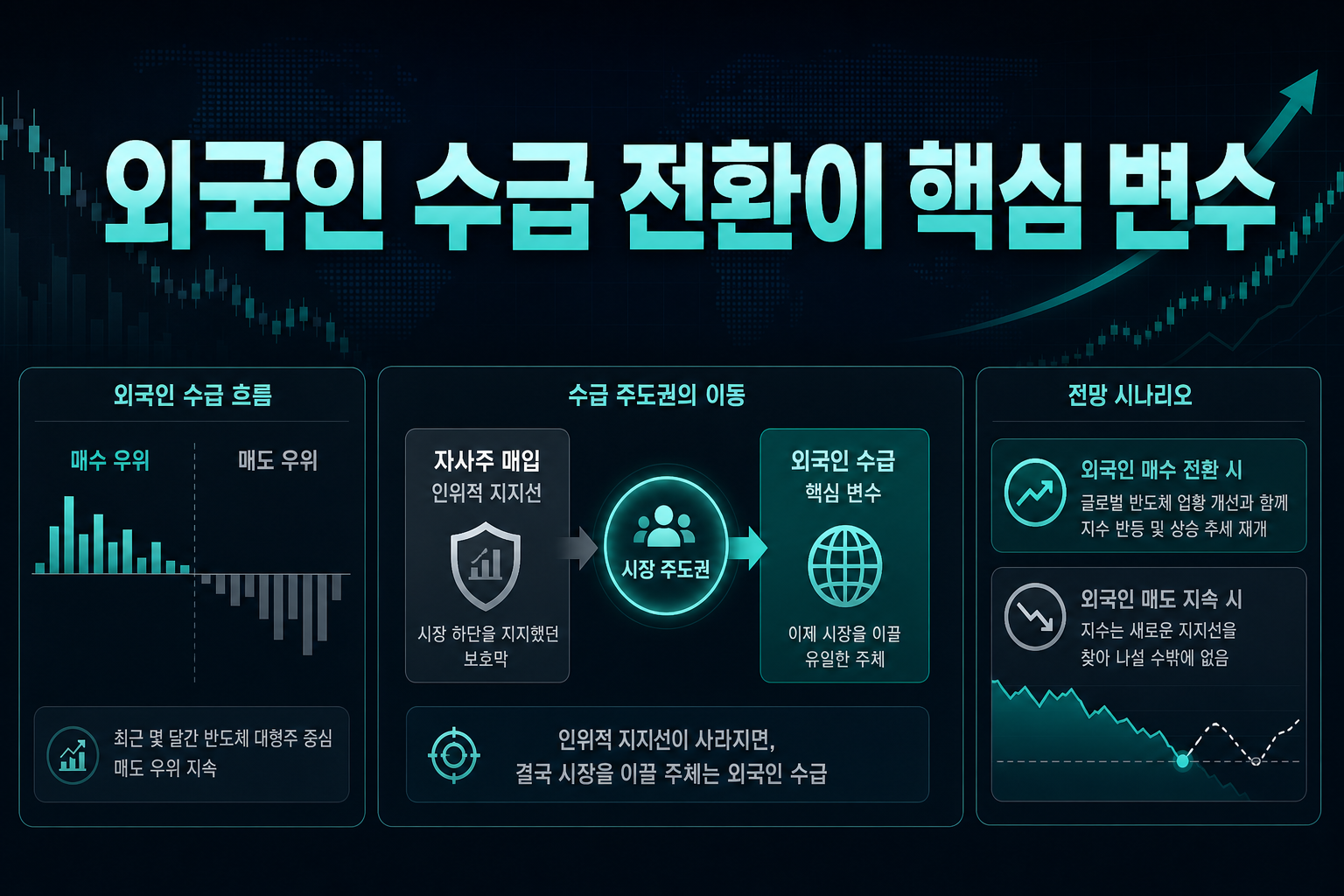 외국인 수급 전환이 핵심 변수