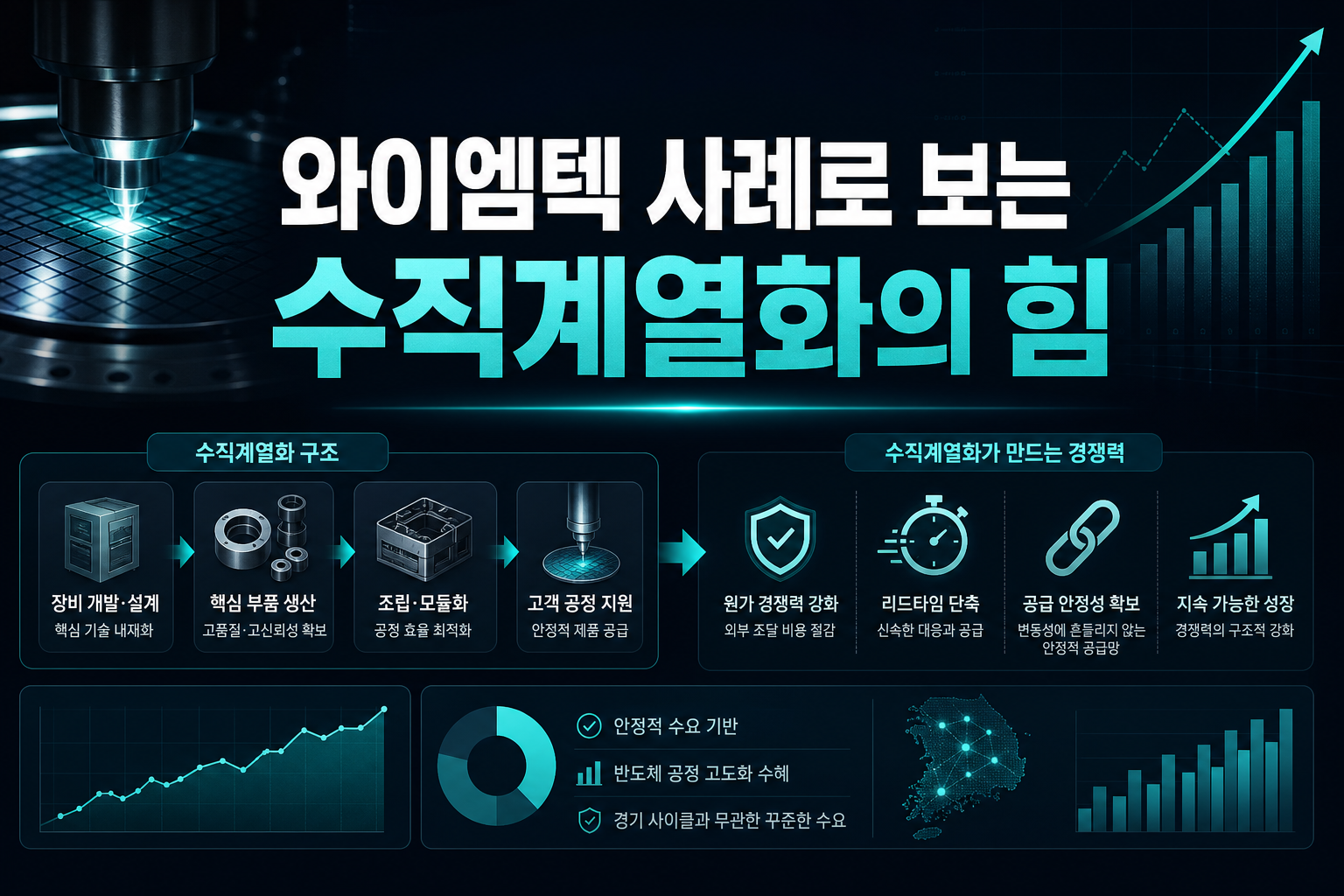 와이엠텍 사례로 보는 수직계열화의 힘