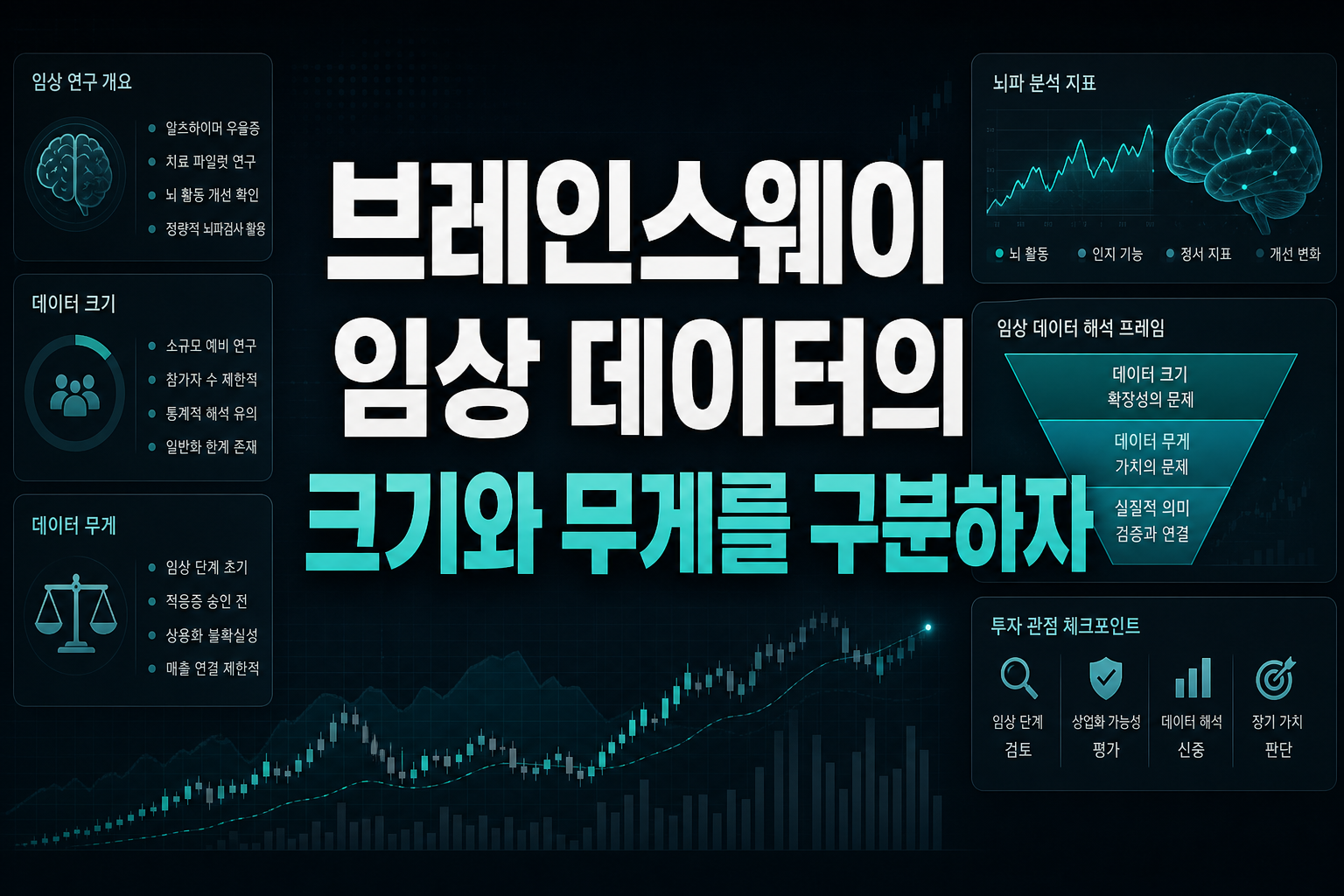 브레인스웨이, 임상 데이터의 크기와 무게를 구분하자