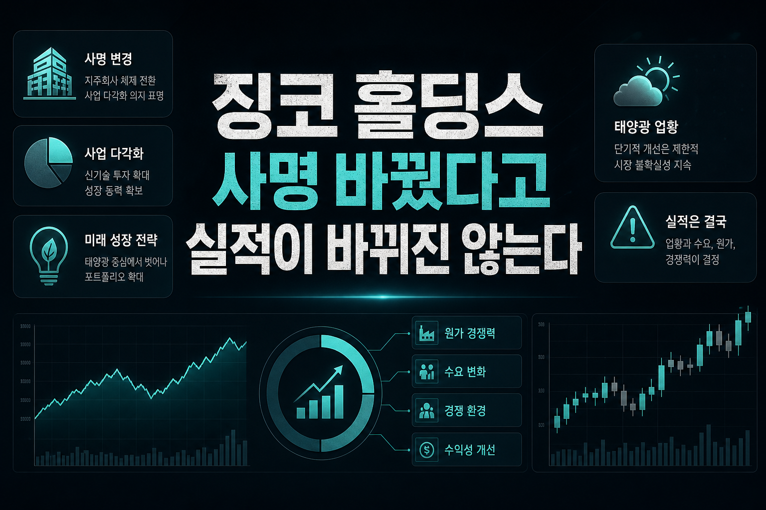 징코 홀딩스, 사명 바꿨다고 실적이 바뀌진 않는다