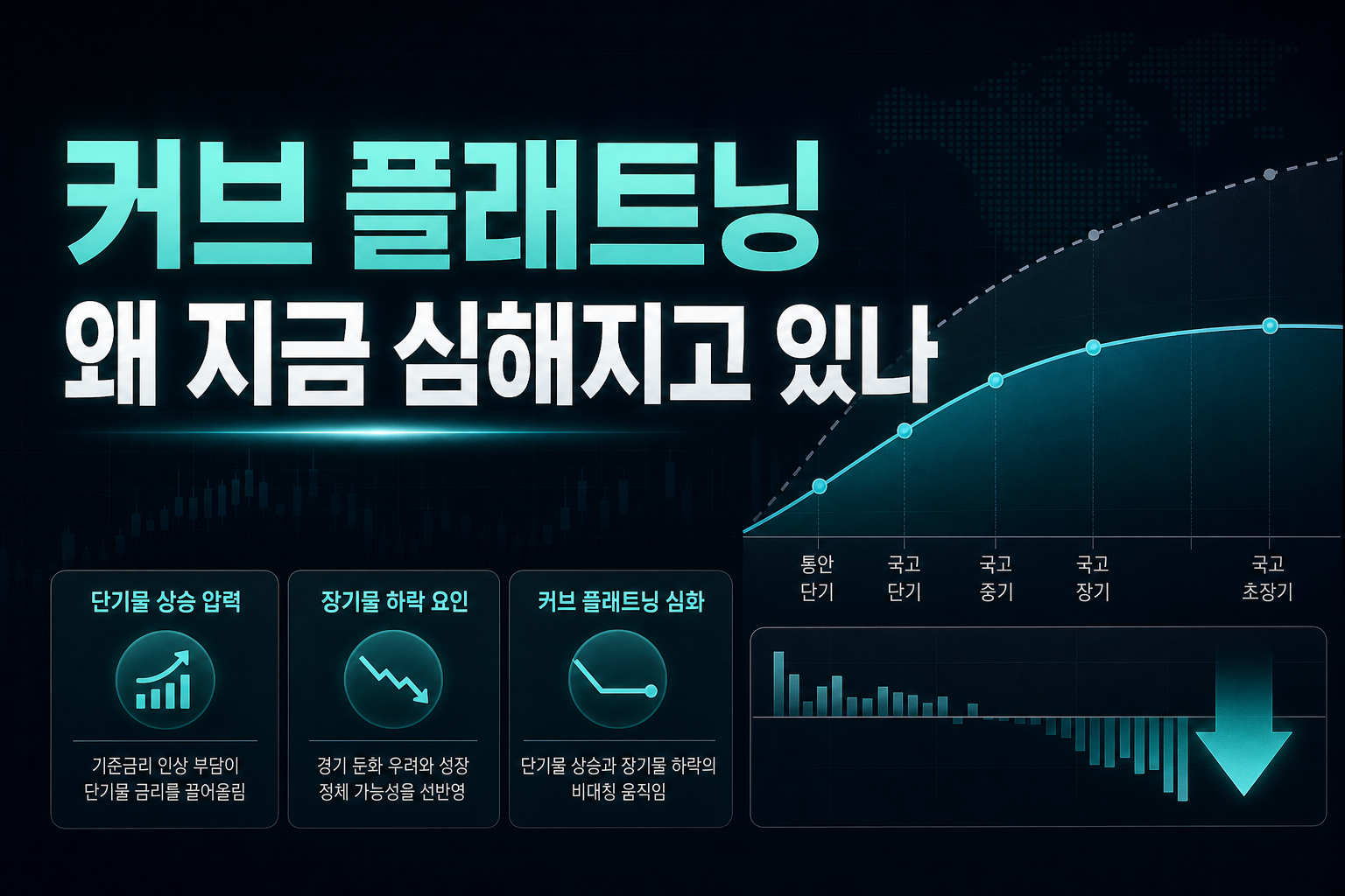 커브 플래트닝, 왜 지금 심해지고 있나