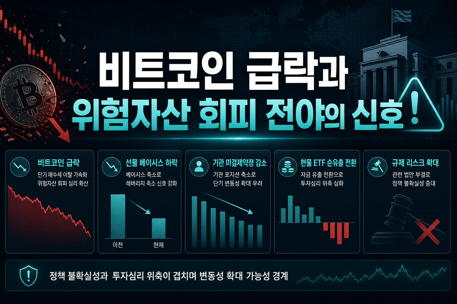 비트코인 급락과 위험자산 회피, FOMC 전야의 신호