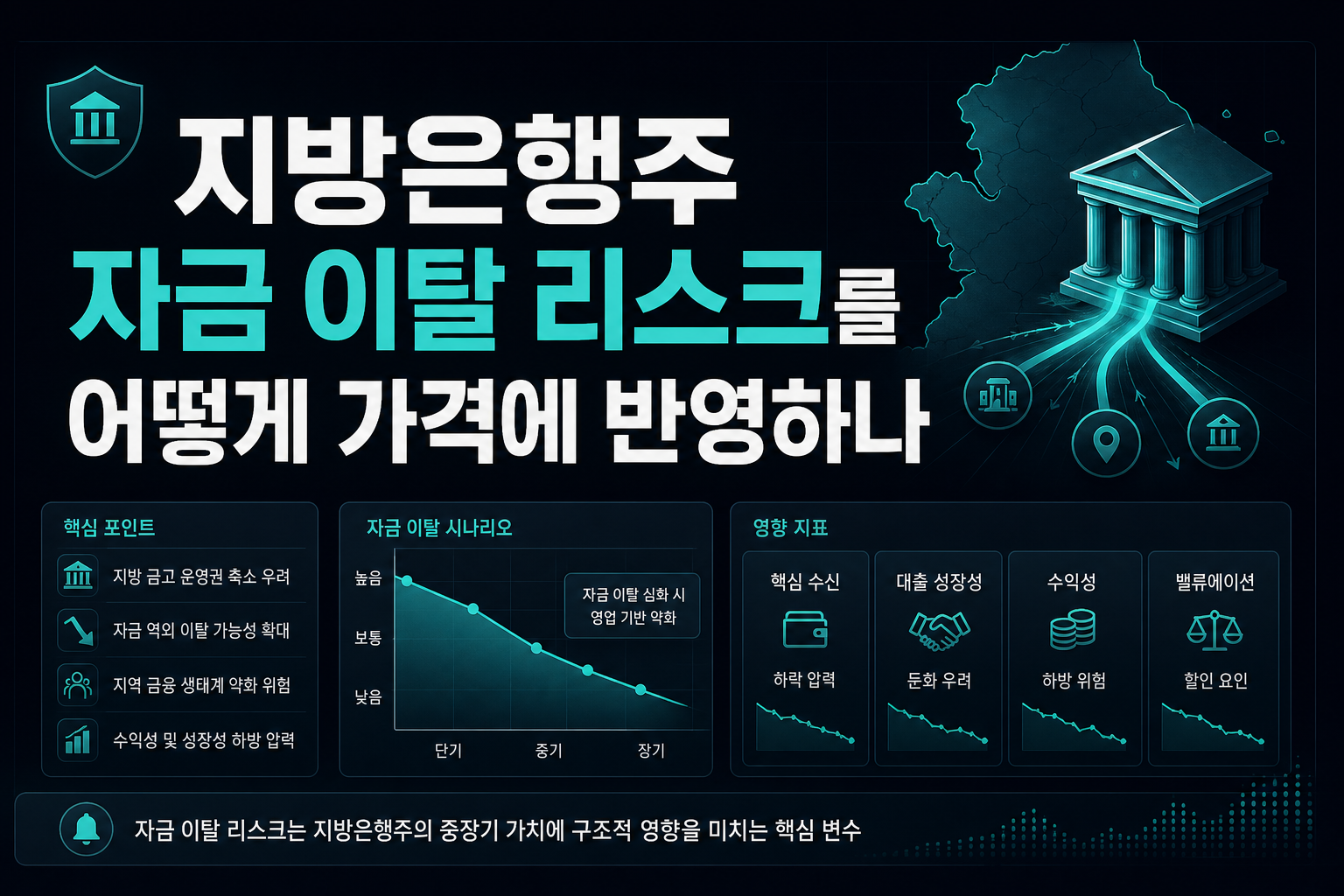 지방은행주, 자금 이탈 리스크를 어떻게 가격에 반영하나
