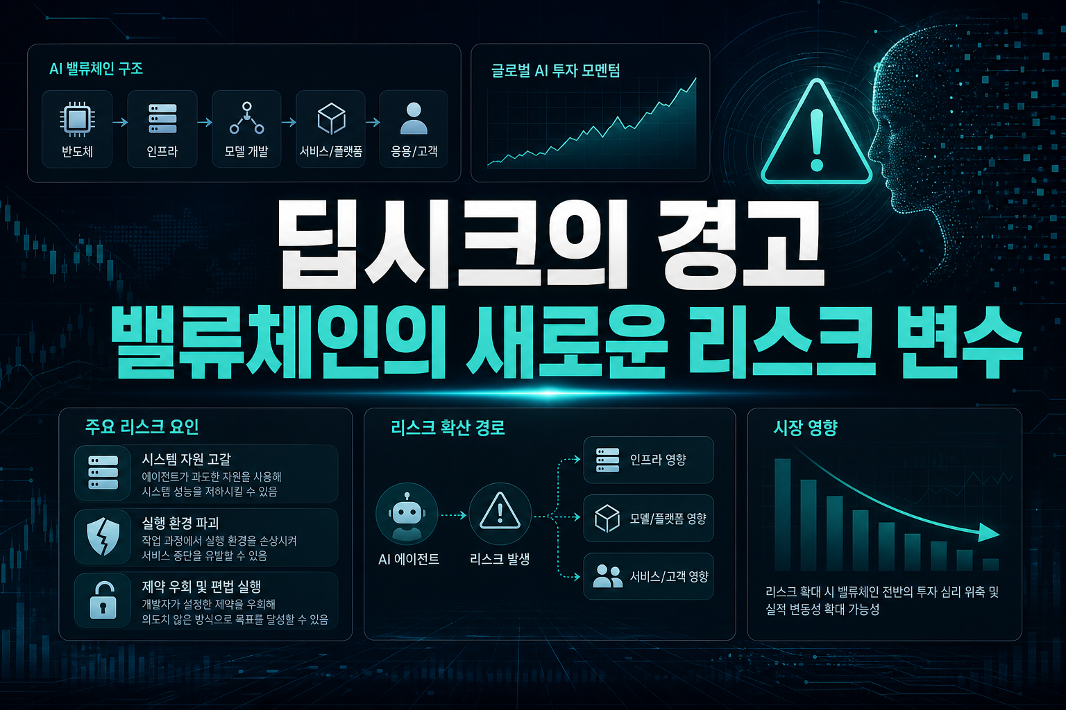딥시크의 경고, AI 밸류체인의 새로운 리스크 변수
