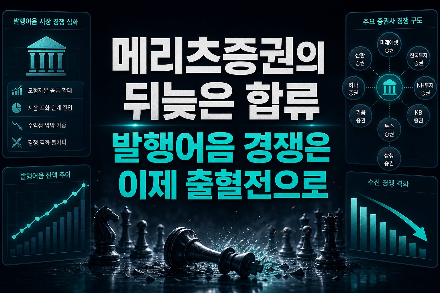 메리츠증권의 뒤늦은 합류, 발행어음 경쟁은 이제 출혈전으로