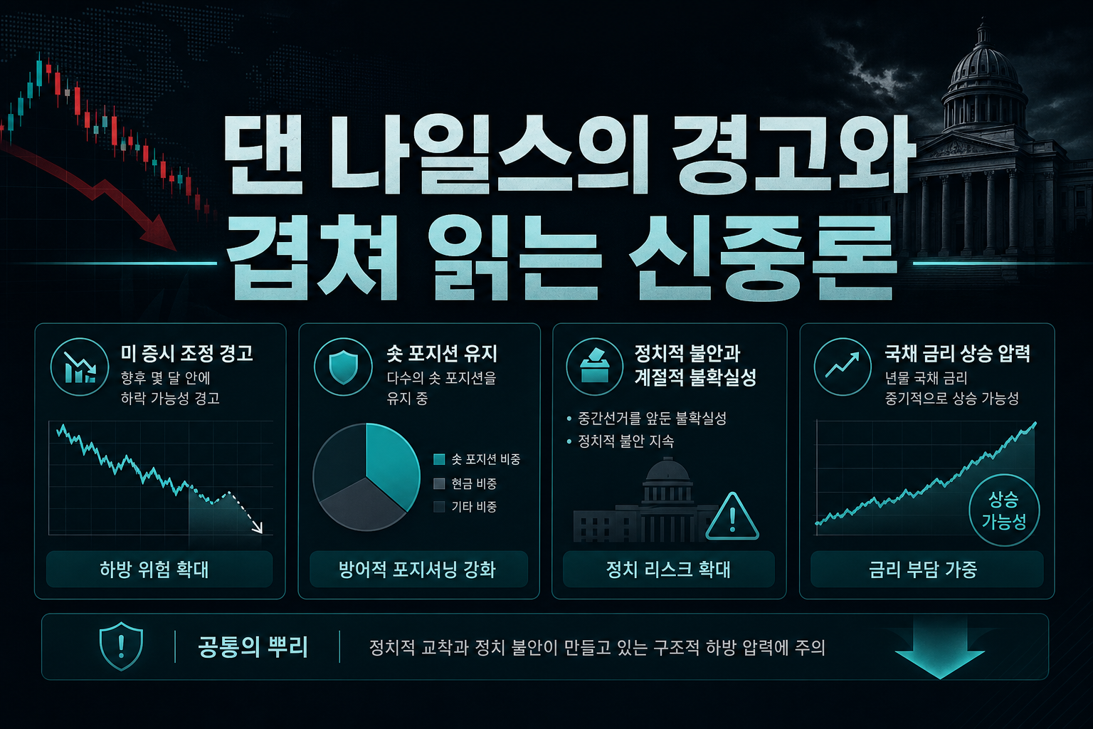 댄 나일스의 경고와 겹쳐 읽는 신중론