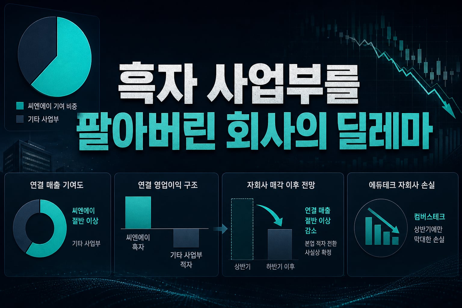 흑자 사업부를 팔아버린 회사의 딜레마