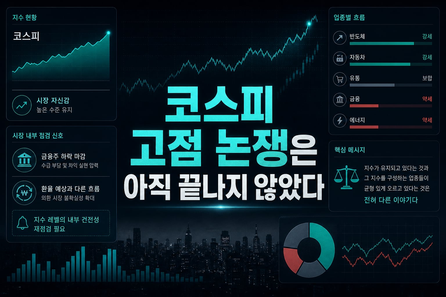 코스피 6562, 고점 논쟁은 아직 끝나지 않았다