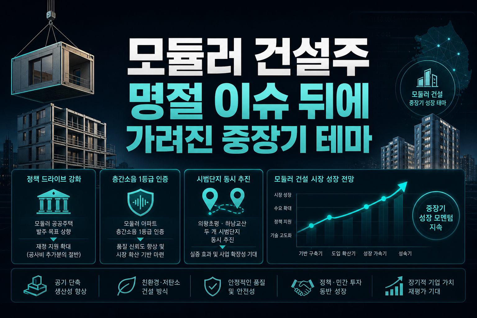 모듈러 건설주, 명절 이슈 뒤에 가려진 중장기 테마