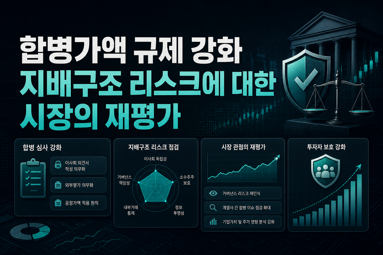 합병가액 규제 강화, 지배구조 리스크에 대한 시장의 재평가