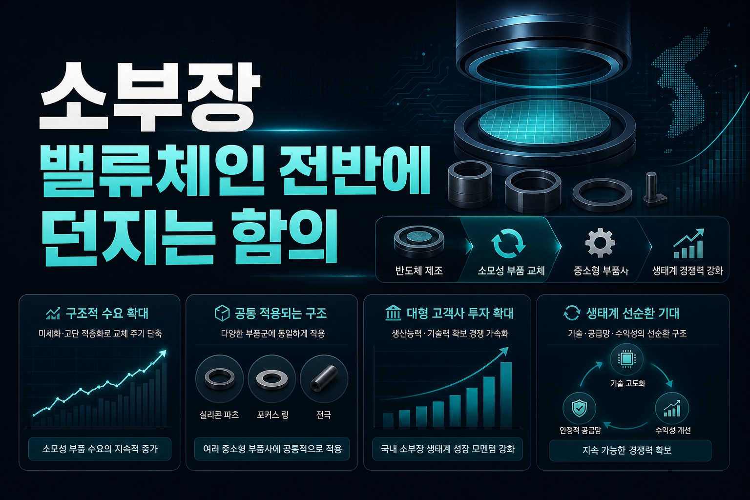 소부장 밸류체인 전반에 던지는 함의
