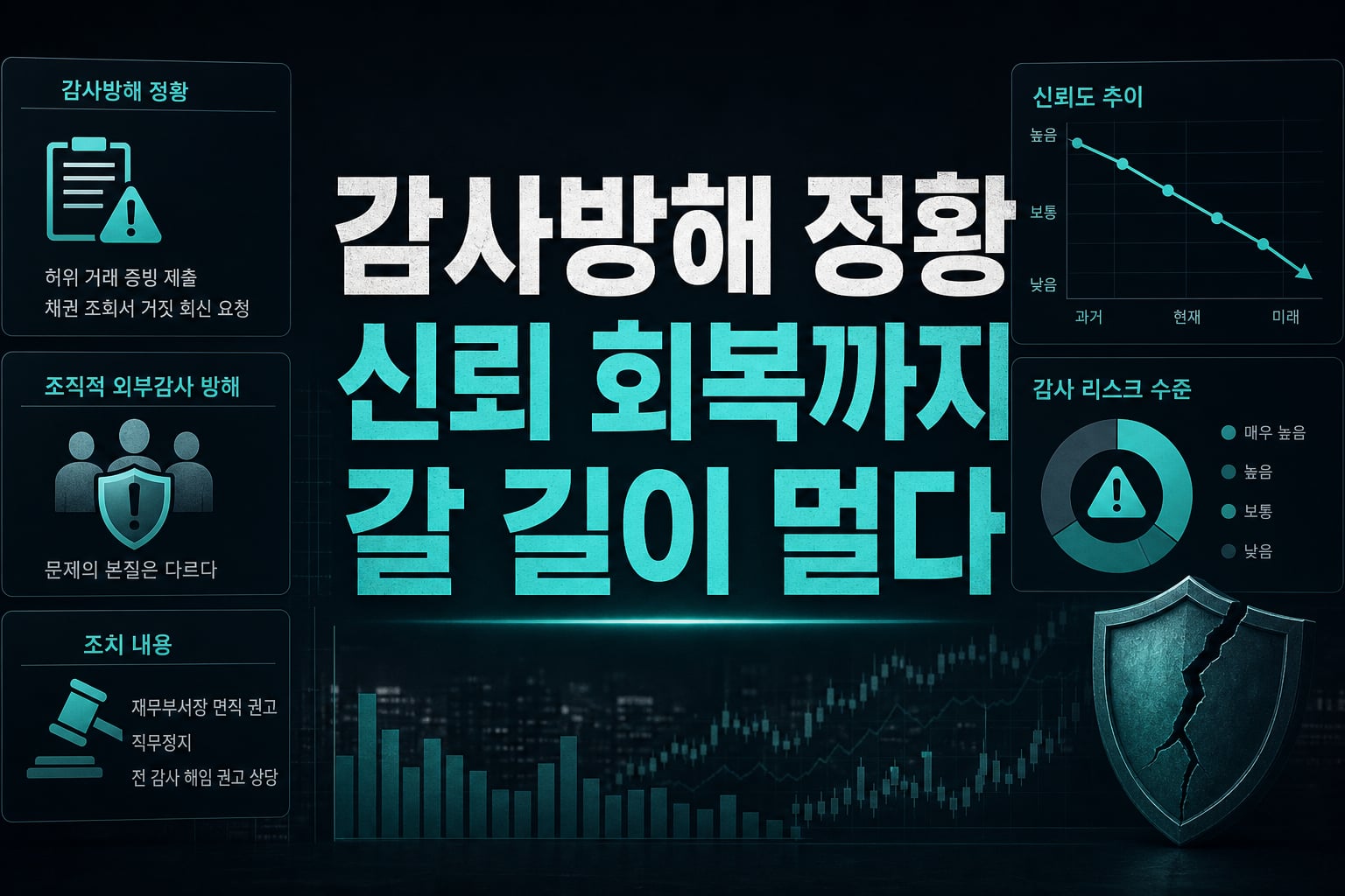 감사방해 정황, 신뢰 회복까지 갈 길이 멀다