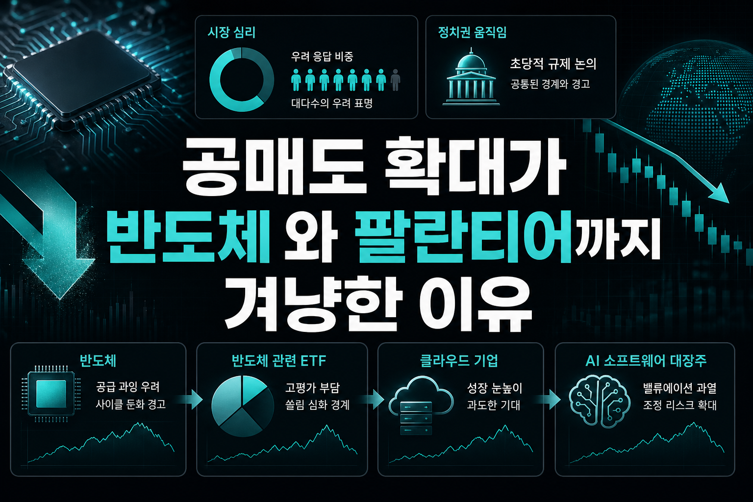 공매도 확대가 반도체 ETF와 팔란티어까지 겨냥한 이유