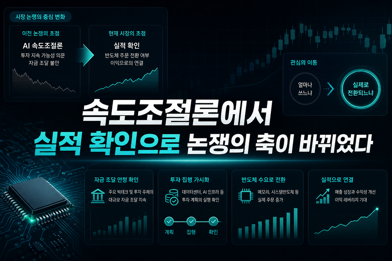 AI 속도조절론에서 실적 확인으로, 논쟁의 축이 바뀌었다