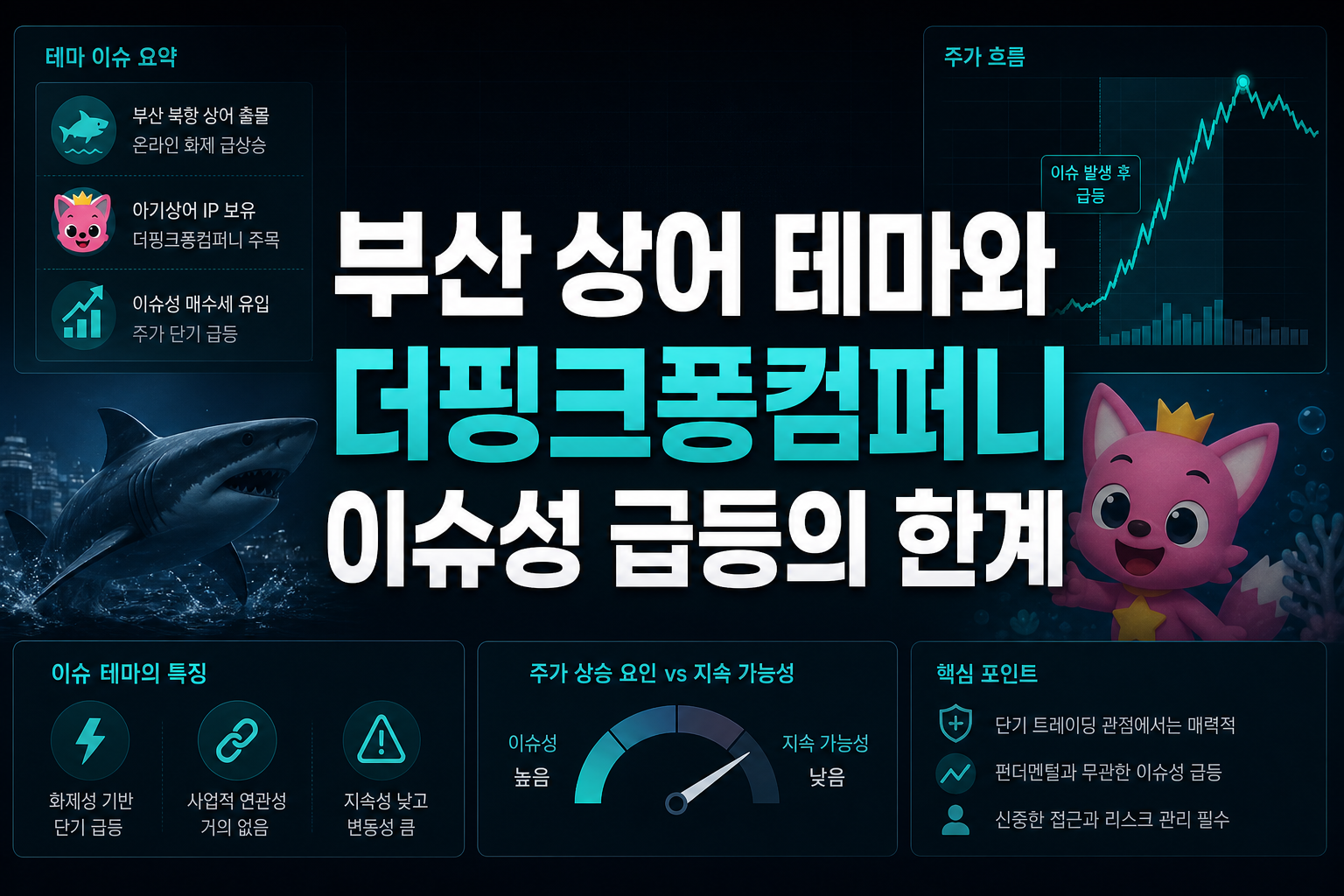 부산 상어 테마와 더핑크퐁컴퍼니, 이슈성 급등의 한계