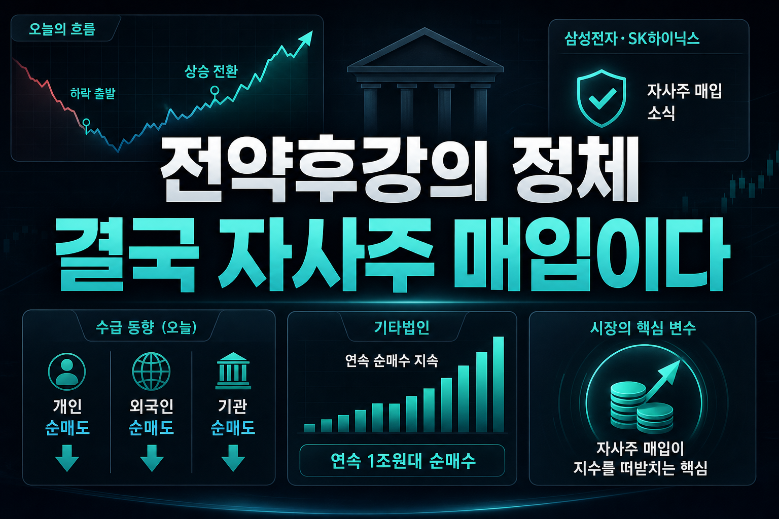 전약후강의 정체, 결국 자사주 매입이다