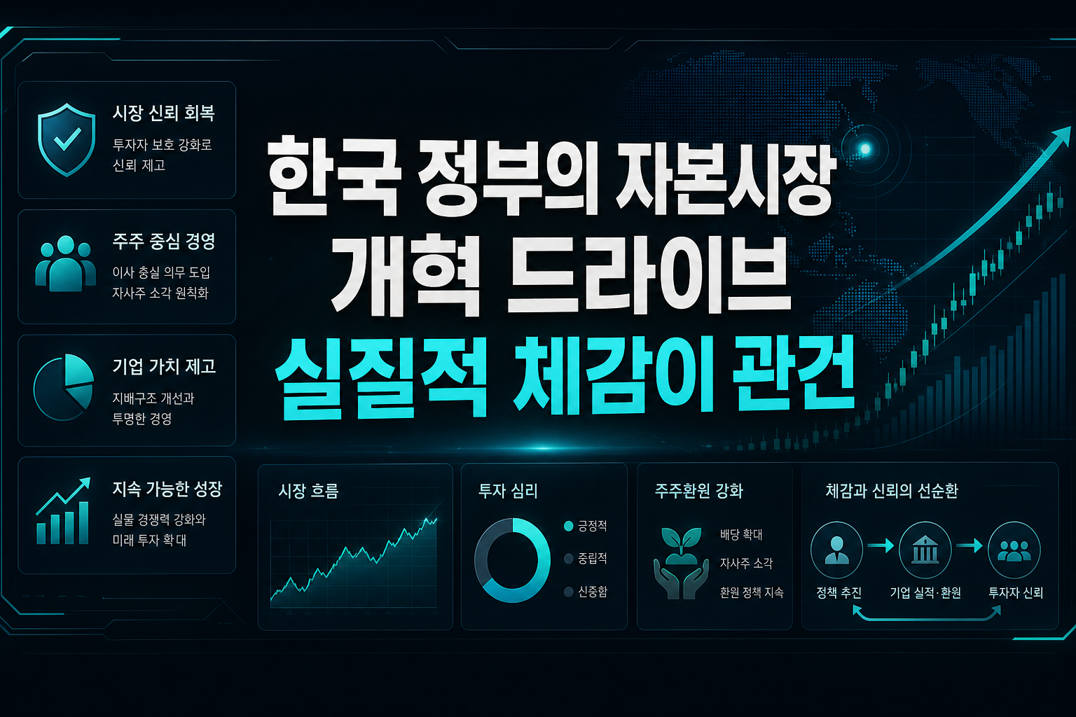 한국 정부의 자본시장 개혁 드라이브, 실질적 체감이 관건