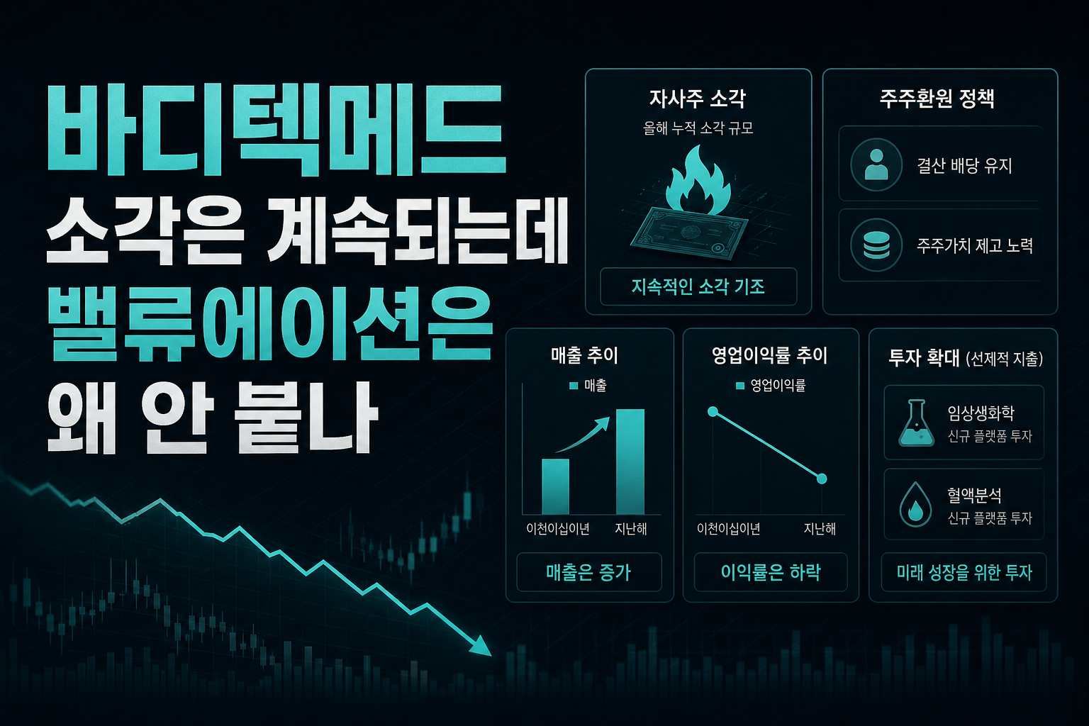 바디텍메드, 소각은 계속되는데 밸류에이션은 왜 안 붙나