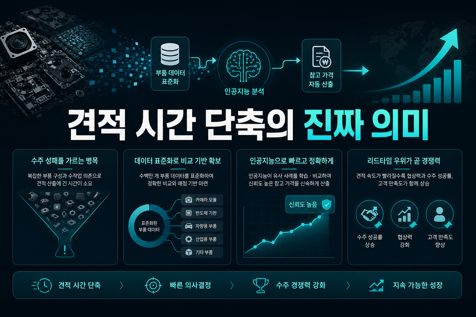 견적 시간 70% 단축의 진짜 의미