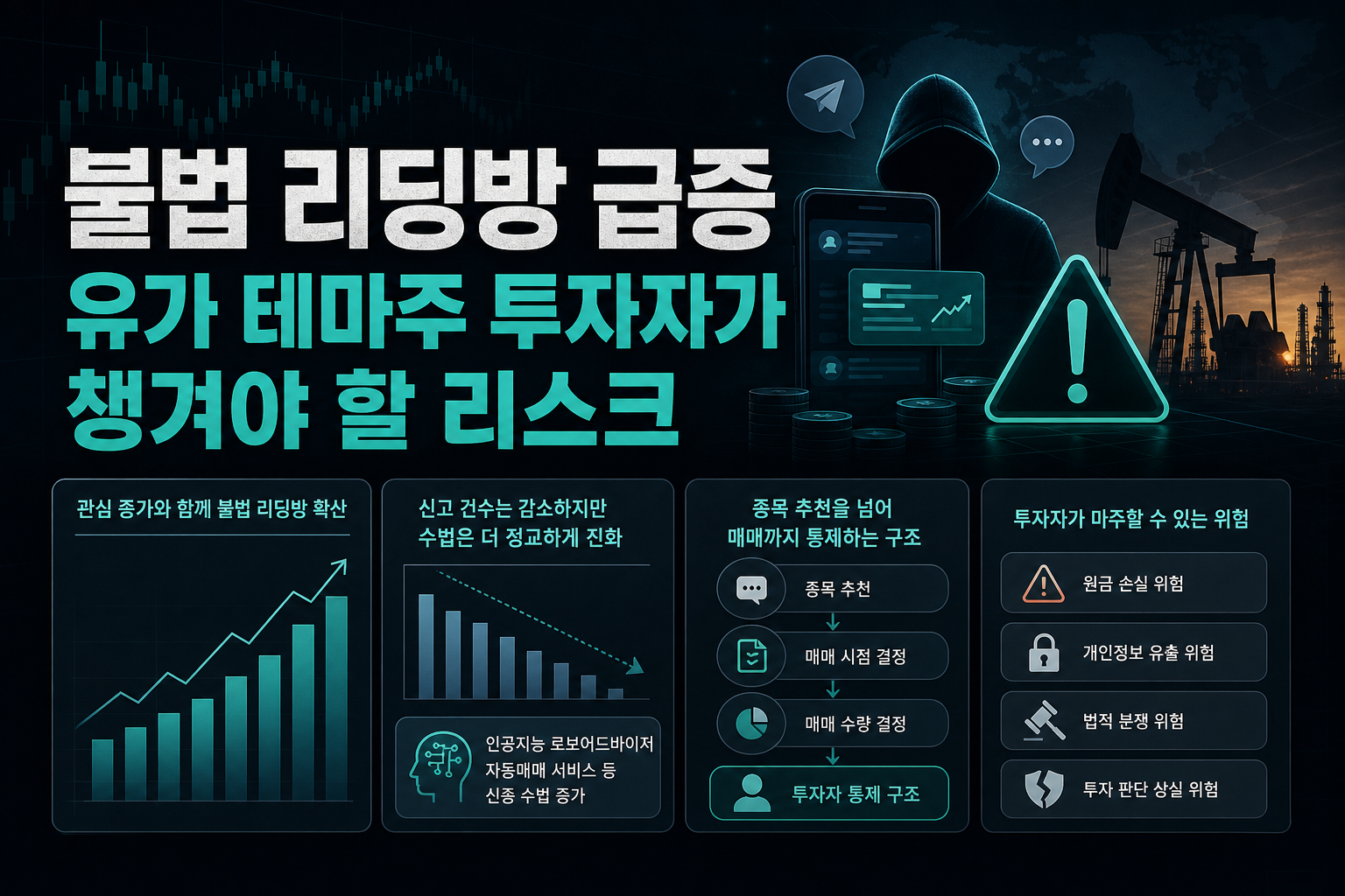 불법 리딩방 급증, 유가 테마주 투자자가 챙겨야 할 리스크