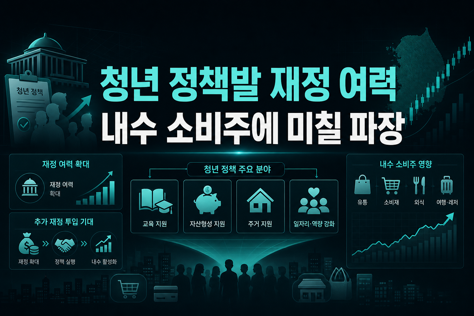 청년 정책발 재정 여력, 내수 소비주에 미칠 파장
