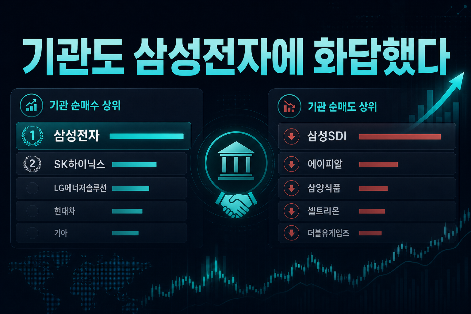 기관도 삼성전자에 화답했다