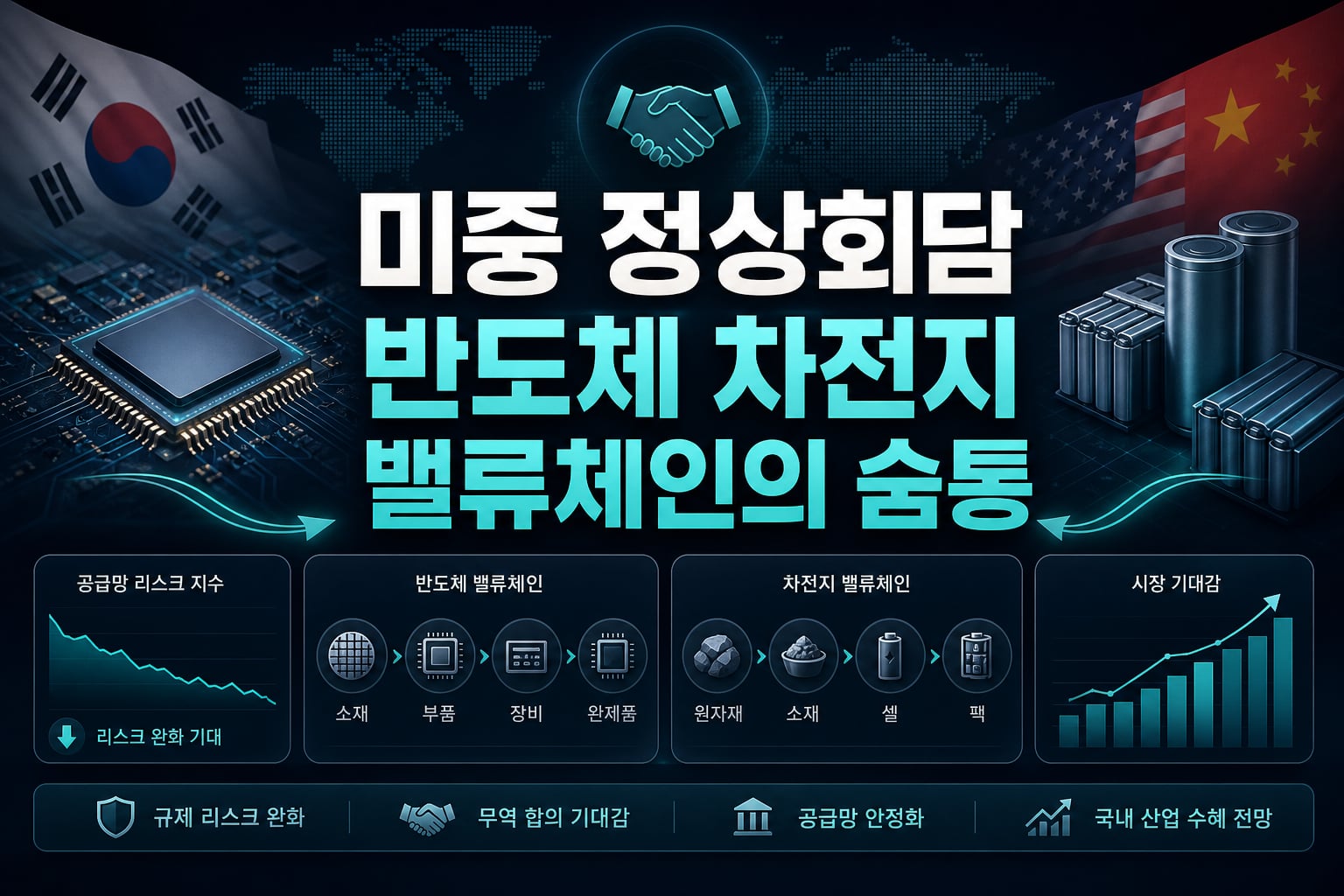 미중 정상회담, 반도체·2차전지 밸류체인의 숨통