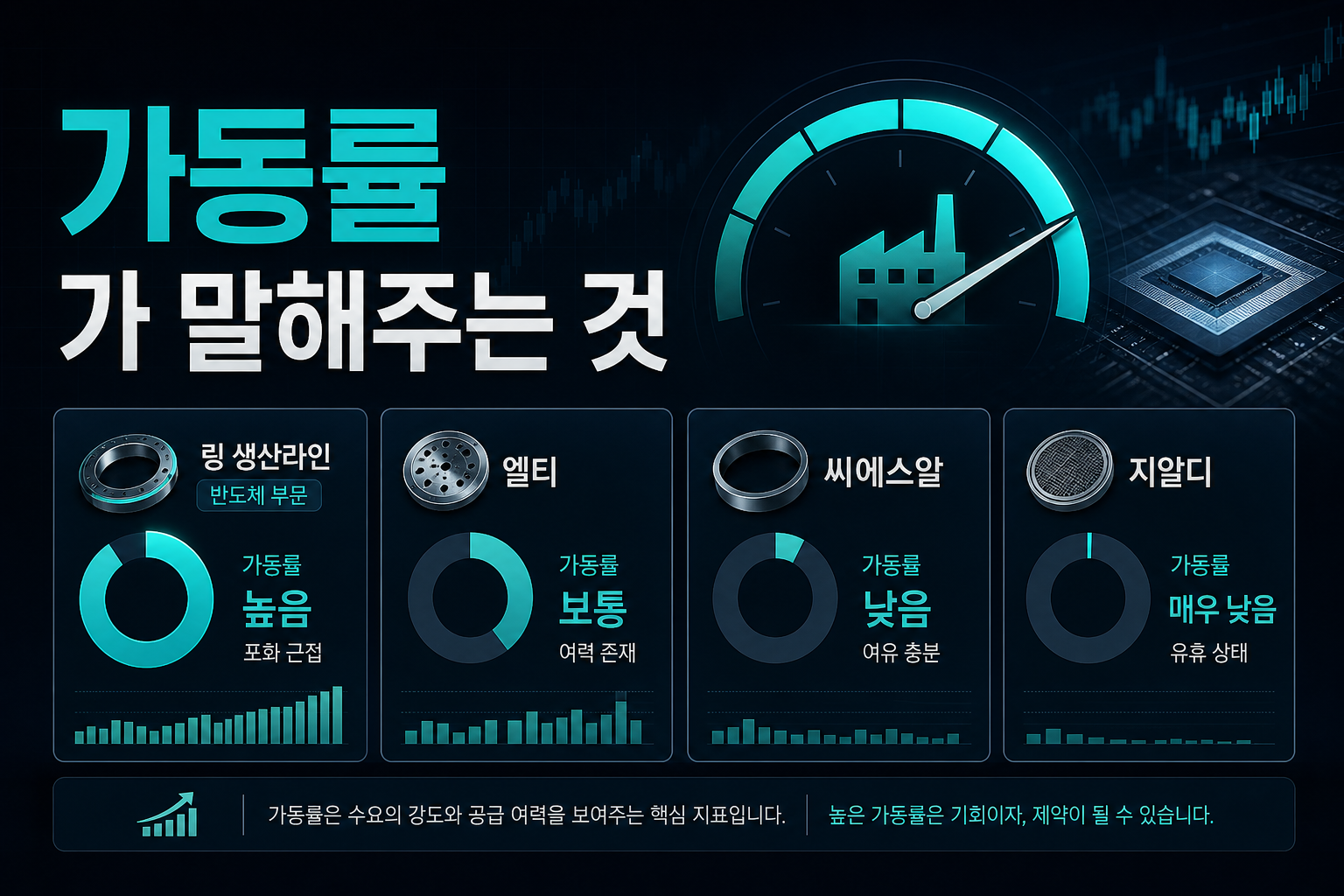가동률 92%가 말해주는 것