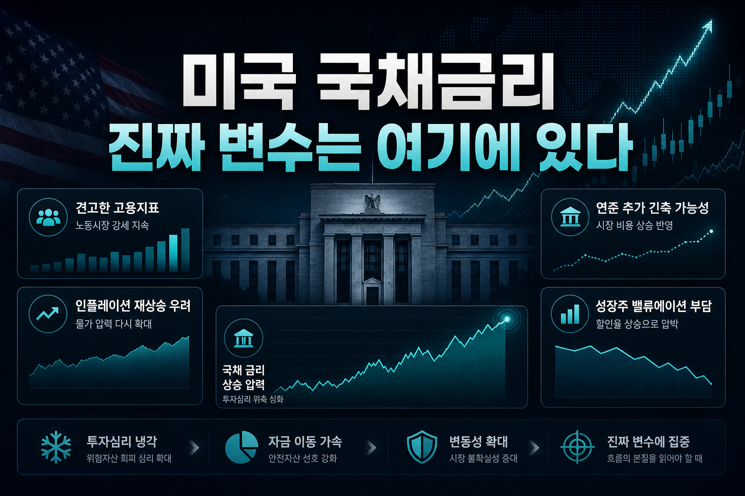 미국 국채금리 5%, 진짜 변수는 여기에 있다