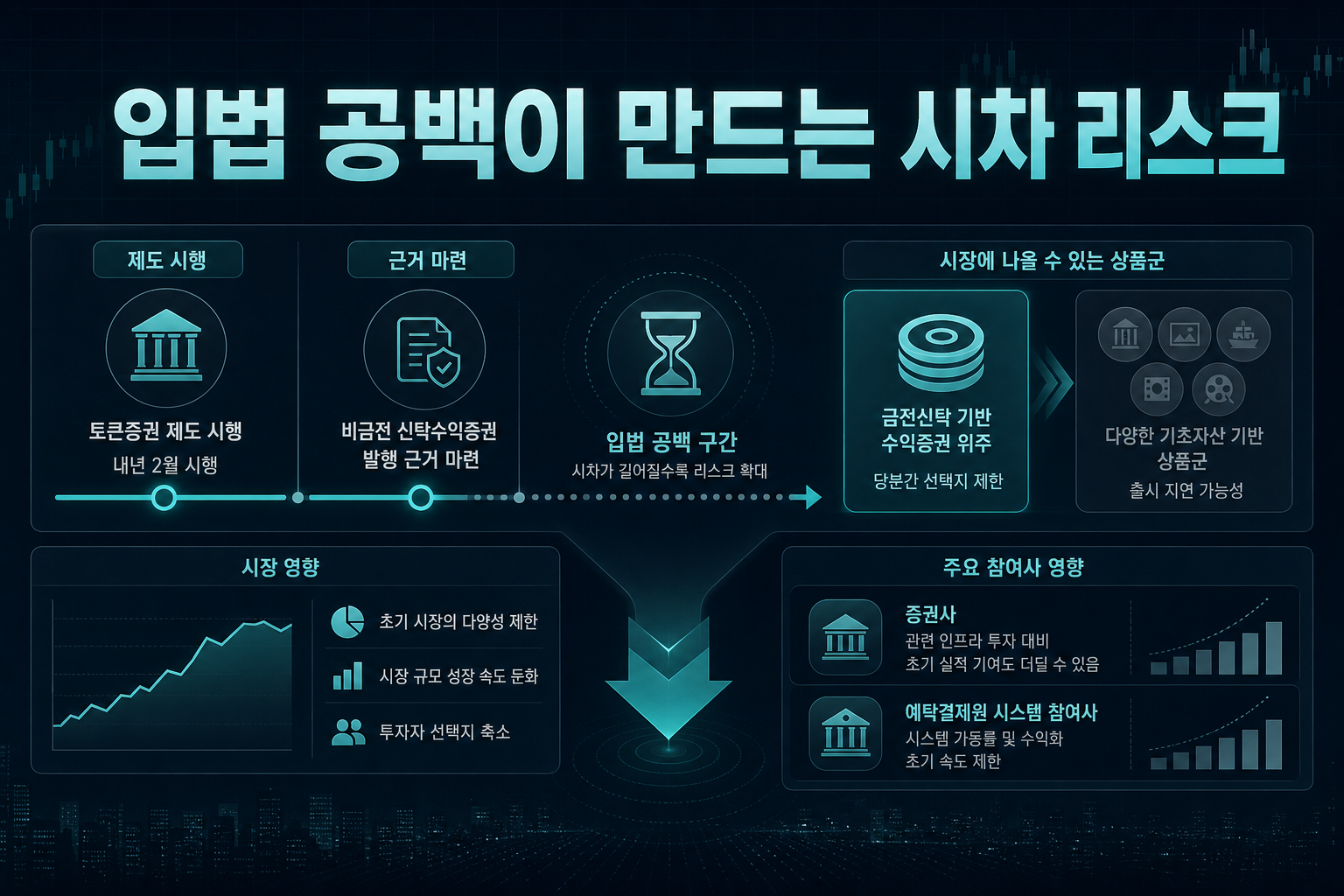 입법 공백이 만드는 시차 리스크