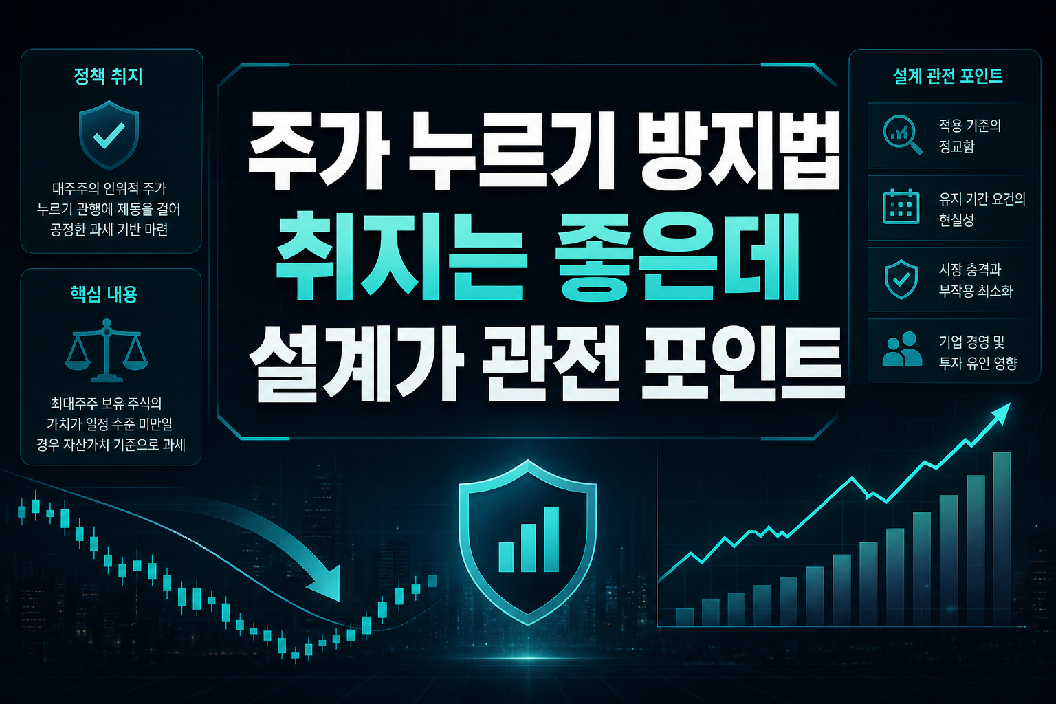 주가 누르기 방지법, 취지는 좋은데 설계가 관전 포인트