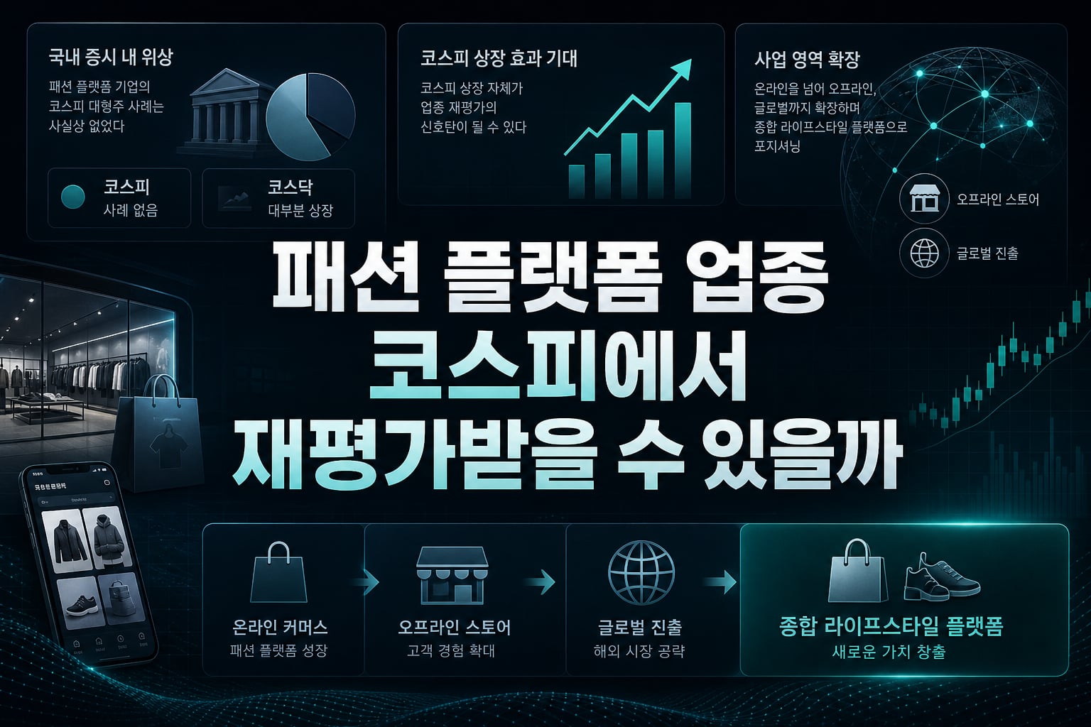 패션 플랫폼 업종, 코스피에서 재평가받을 수 있을까