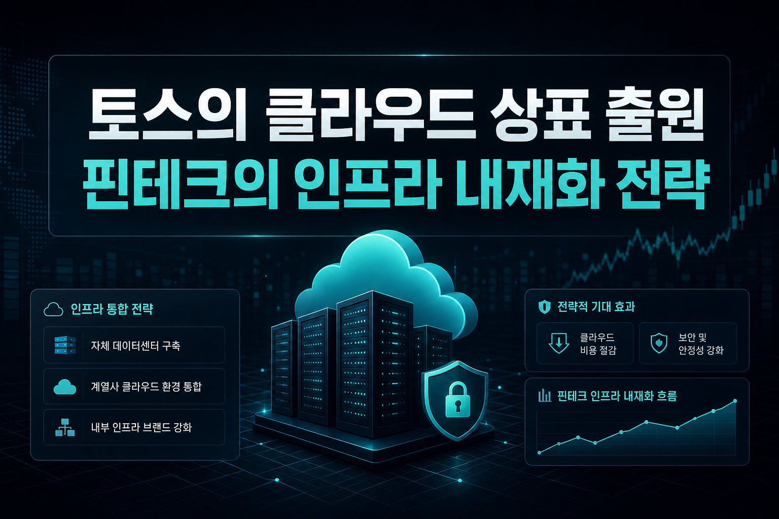 토스의 클라우드 상표 출원, 핀테크의 인프라 내재화 전략