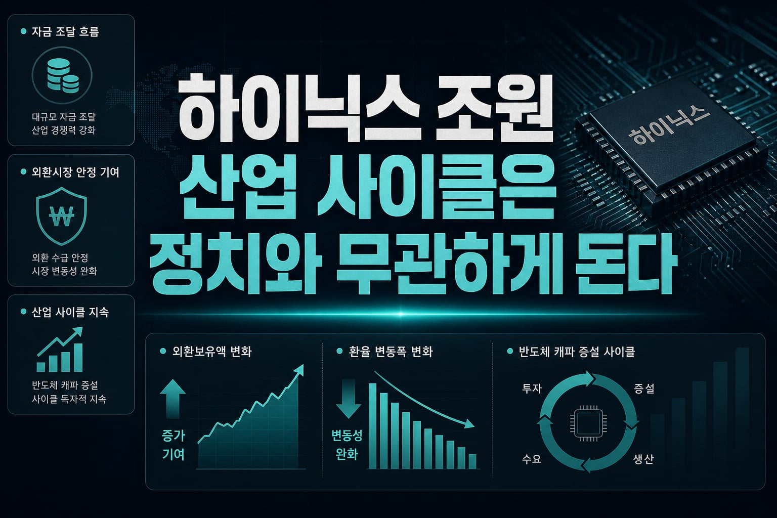 SK하이닉스 40조원, 산업 사이클은 정치와 무관하게 돈다