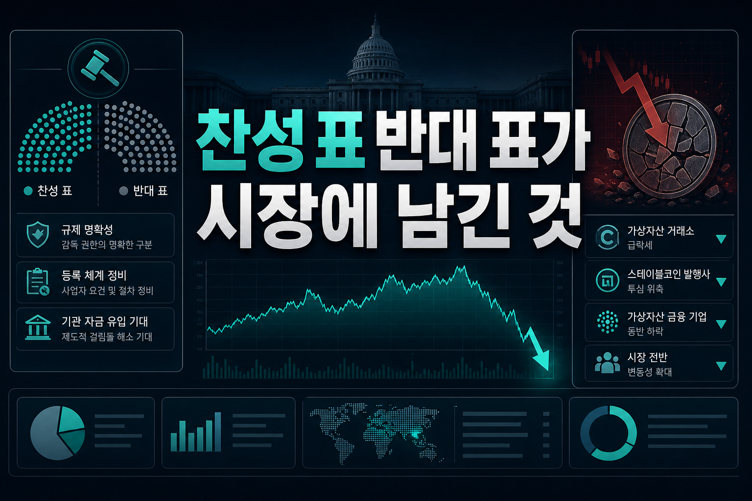찬성 49표, 반대 50표가 시장에 남긴 것