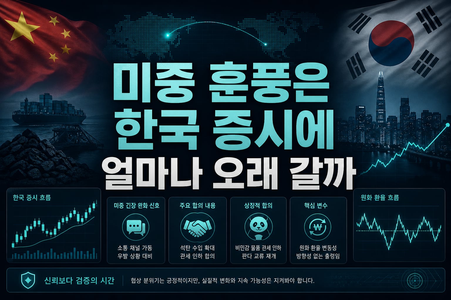 미중 훈풍은 한국 증시에 얼마나 오래 갈까