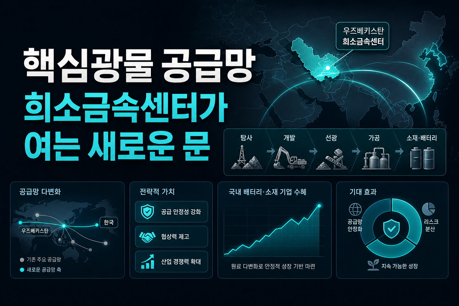 핵심광물 공급망, 희소금속센터가 여는 새로운 문