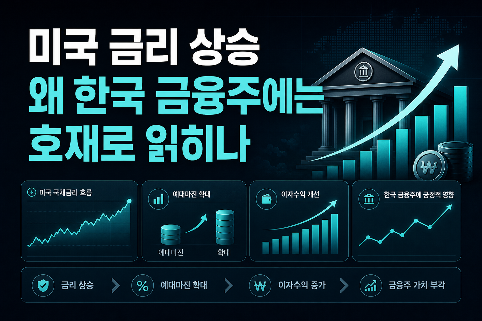 미국 금리 상승, 왜 한국 금융주에는 호재로 읽히나