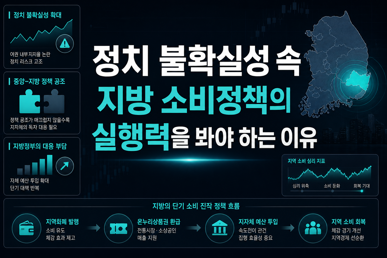 정치 불확실성 속 지방 소비정책의 실행력을 봐야 하는 이유