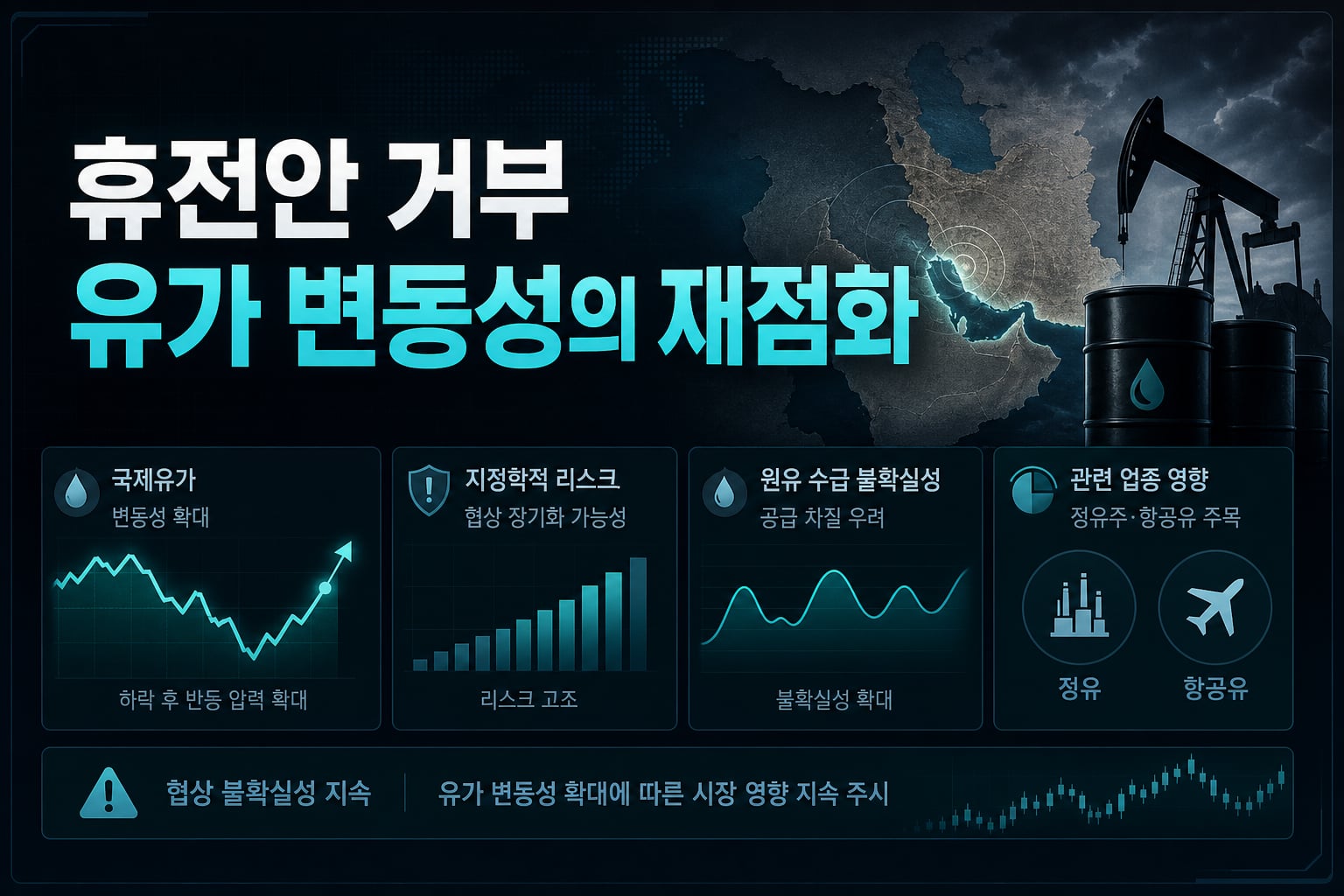 휴전안 거부, 유가 변동성의 재점화