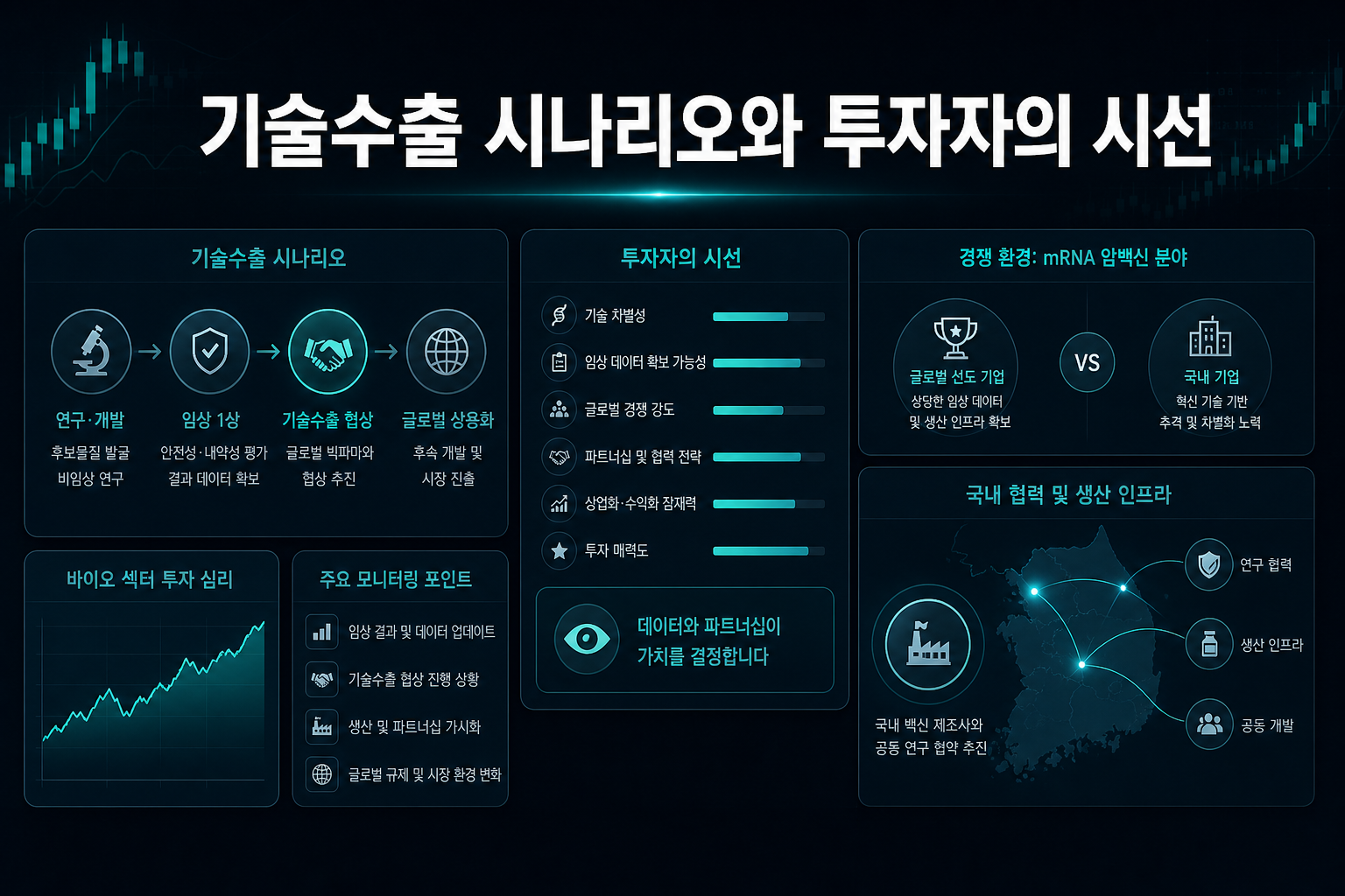 기술수출 시나리오와 투자자의 시선