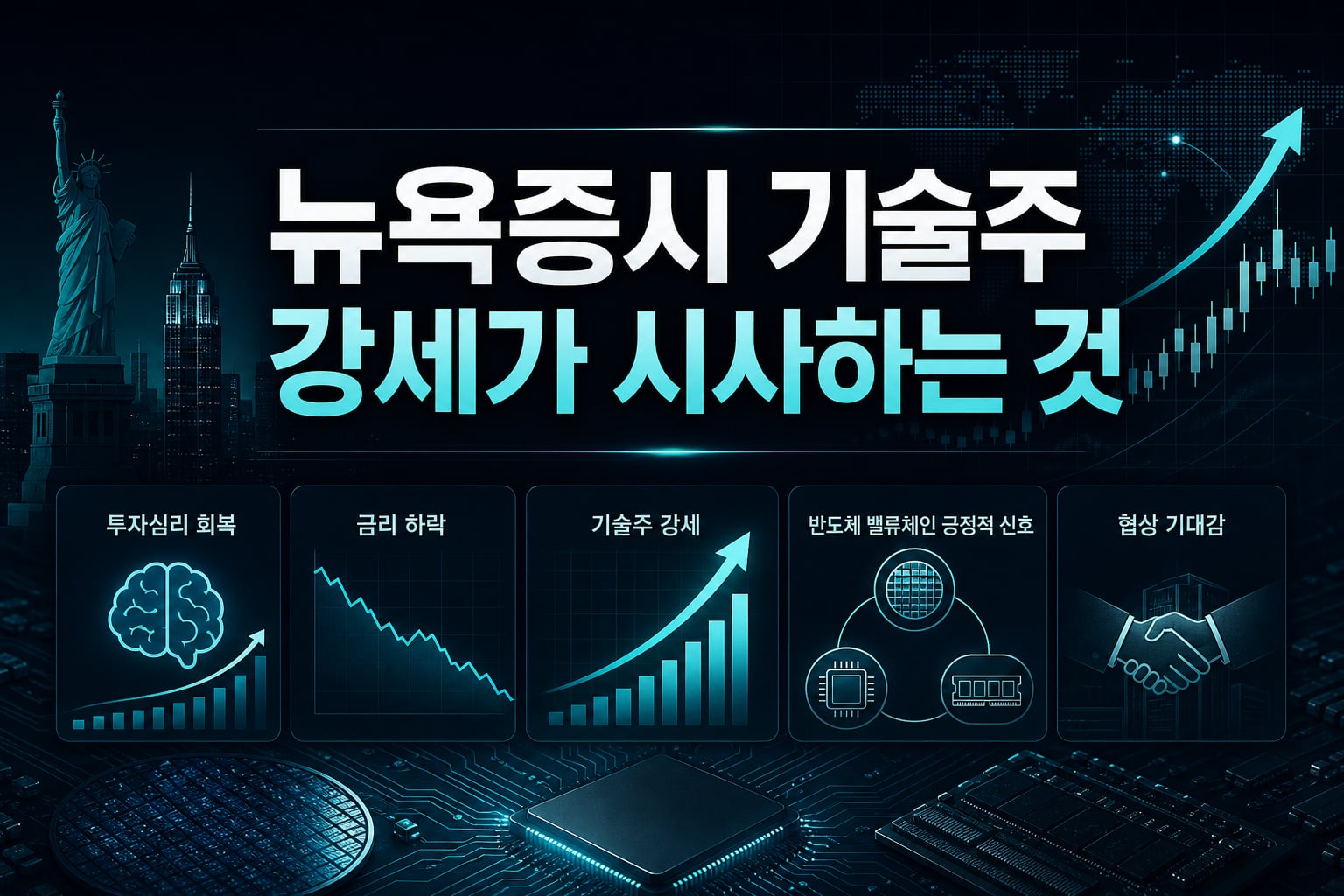 뉴욕증시 기술주 강세가 시사하는 것